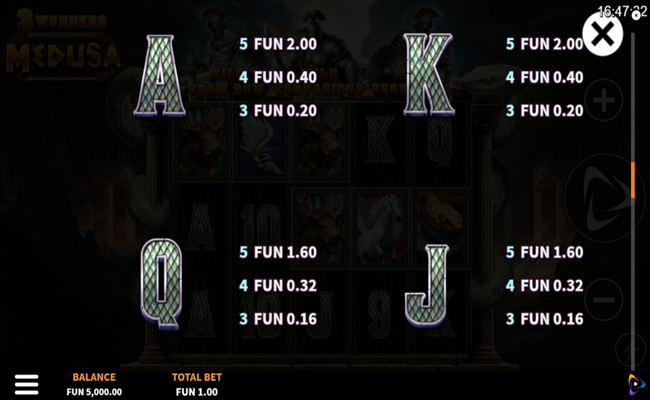 3 wonders medusa paytable 4