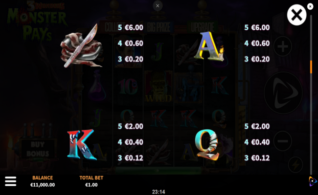 3 wonders monster pays paytable 2
