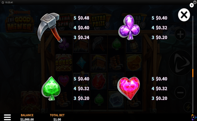 3 wonders the good miner paytable 2