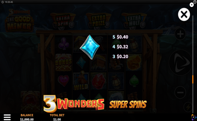 3 wonders the good miner paytable 3