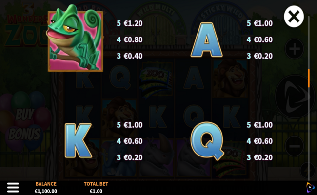 3 wonders zoo paytable 2