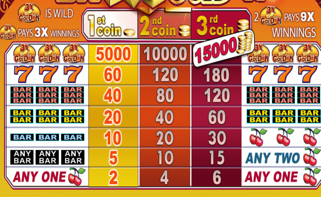 3x gold n paytable