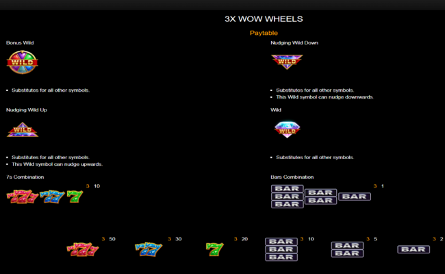 3x wow wheels paytable 1