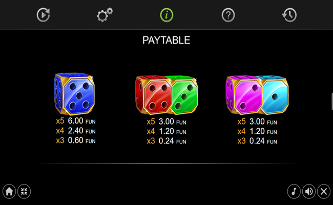 40 art of gold dice edition paytable 3