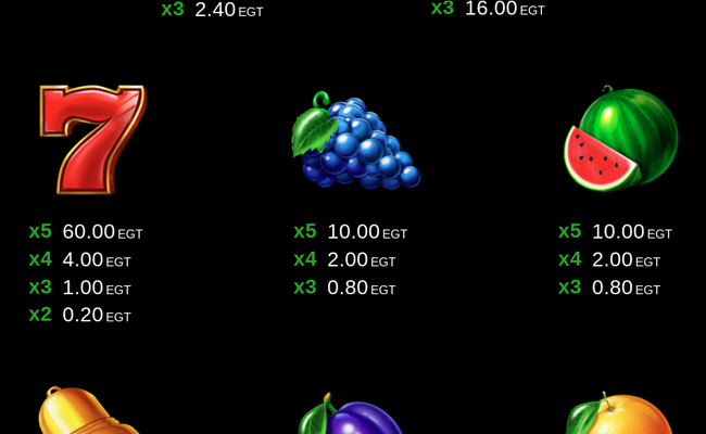 40 burning clover paytable 2