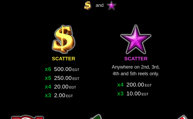 40 burning hot 6 reels clover chance paytable 1