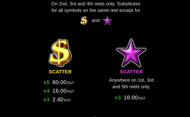 40 burning hot clover chance paytable 1