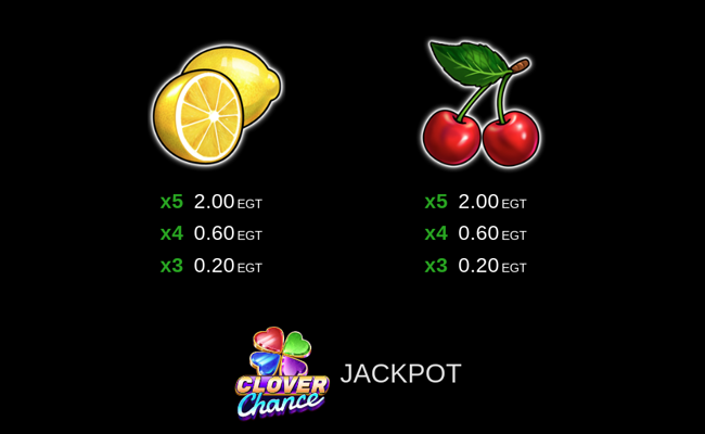 40 burning hot clover chance paytable 4