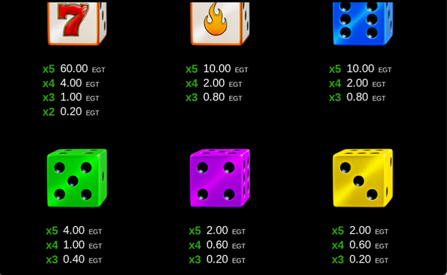 40 burning roll dice clover chance paytable 2