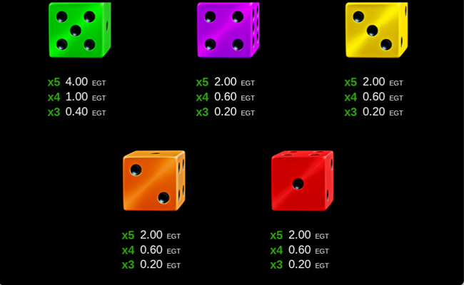40 burning roll dice clover chance paytable 3