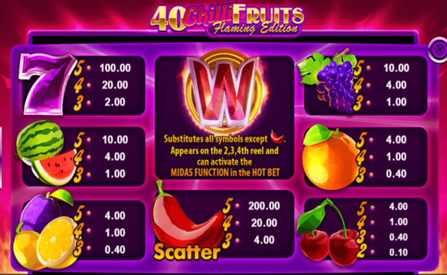 40 chilli fruits flaming edition paytable