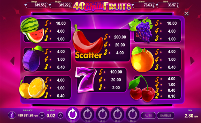 40 chilli fruits paytable