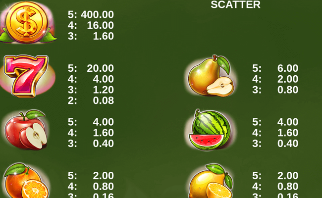40 fruitata wins paytable 1