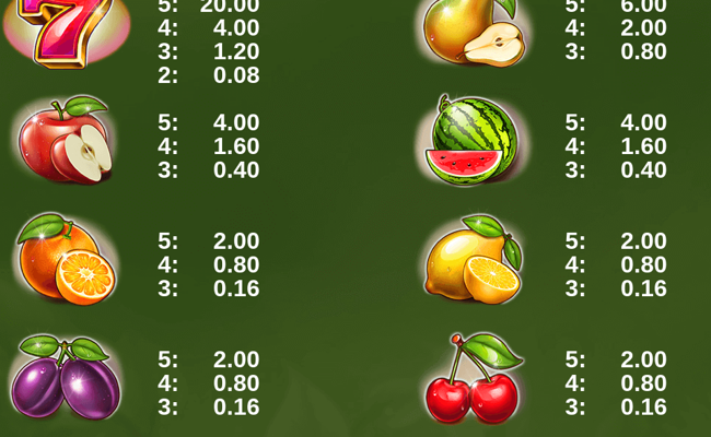 40 fruitata wins paytable 2