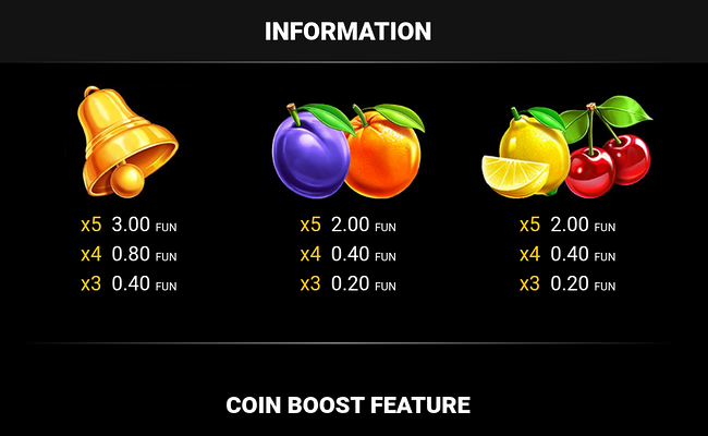 40 fruits and gold coin boost paytable 2