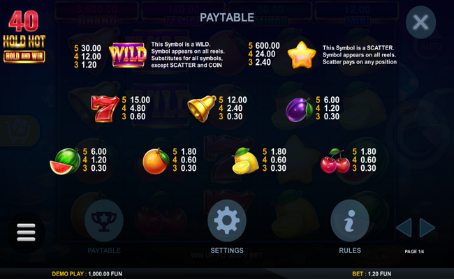 40 hold hot hold and win paytable