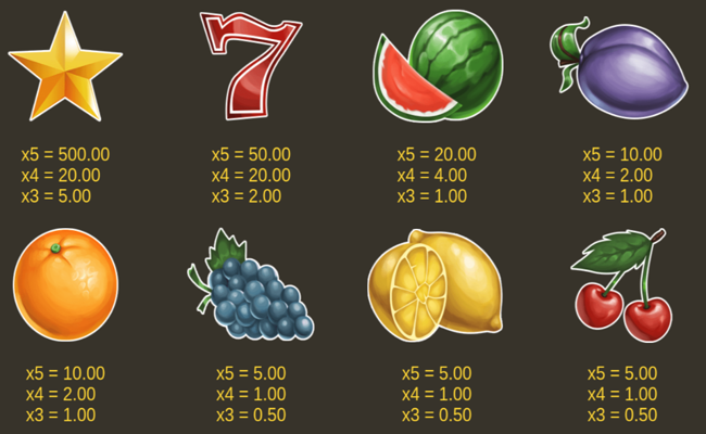 40 hot twist paytable 1