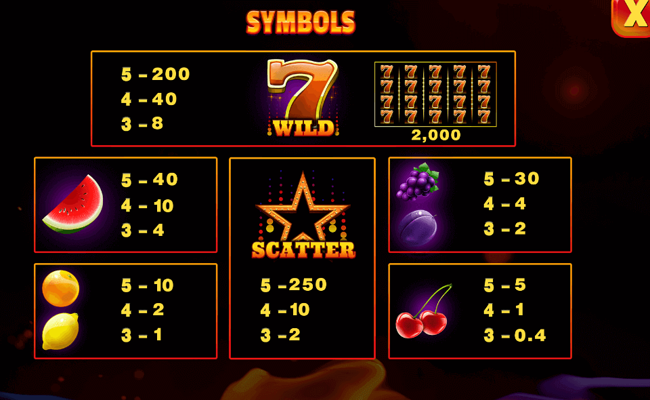 40 lucky fruits paytable