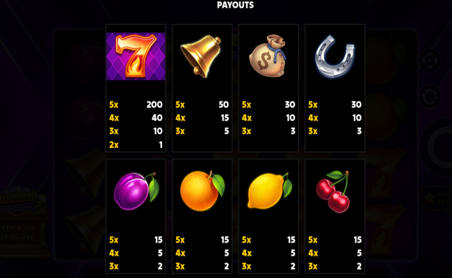 40 sevens diamond treasures paytable