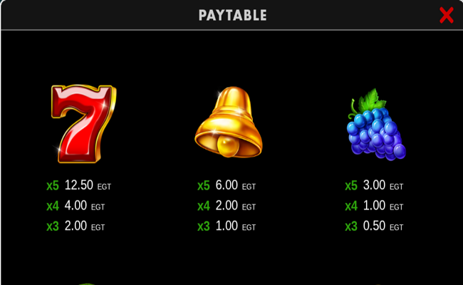40 shining rainbow clover chance paytable 1