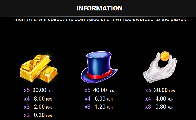 40 wild gobbler paytable 1