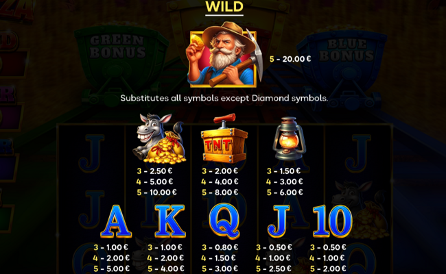 4 carts bonanza running wins paytable
