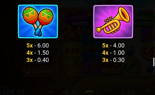 4 chili amigos hold and win paytable 2