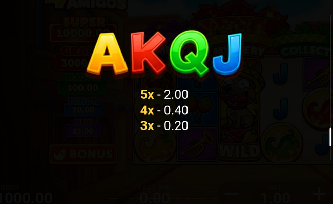 4 chili amigos hold and win paytable 3