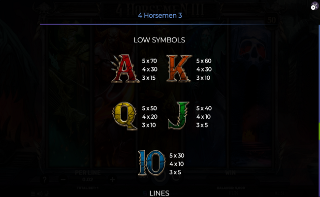 4 horsemen iii paytable 2
