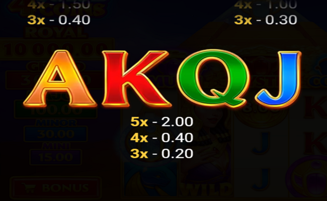4 scarab coins paytable 3