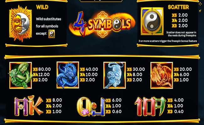 4 symbols paytable