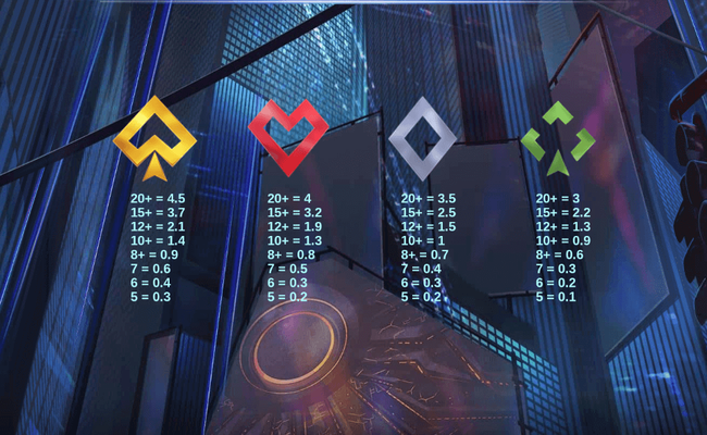 4squad paytable 2