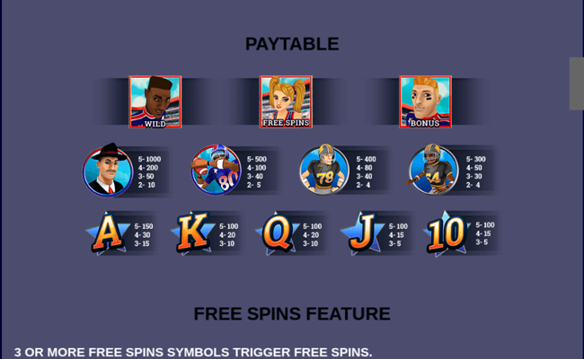 4th and goal paytable