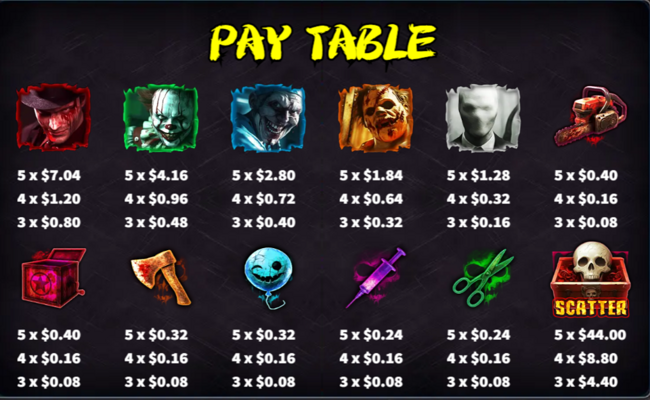 5 bloodlusts paytable 1