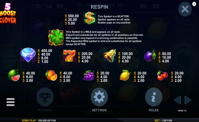5 boost clover paytable
