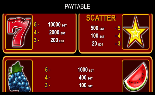 5 dazzling hot paytable