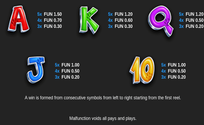 5 doggy dollars paytable 2