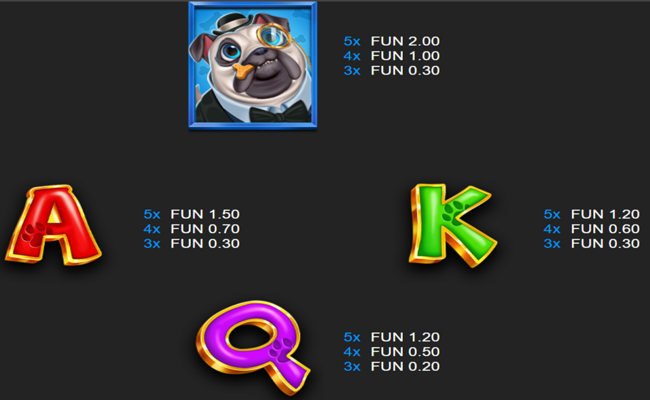 5 doggy millionaires dream drop paytable2