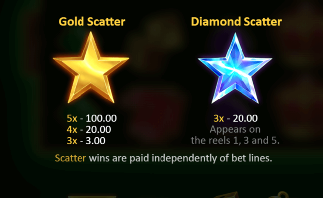 5 fortunator paytable 1