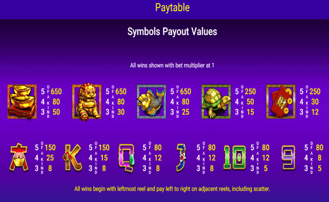 5 fortune dragons paytable