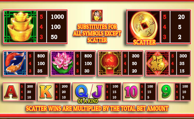 5 fortunes gold paytable 1