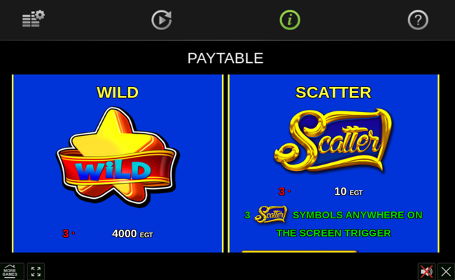 5 jungle fruits paytable 1