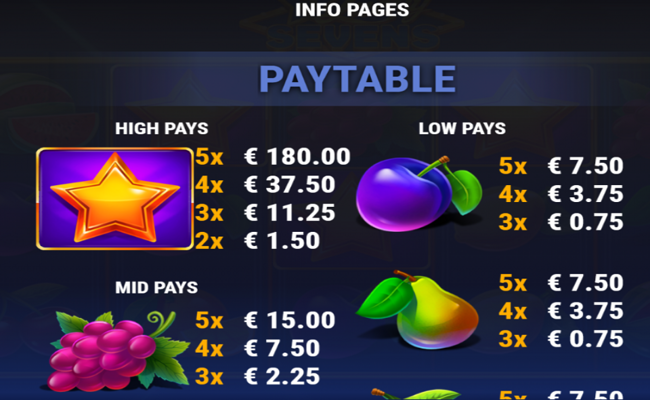 5 lucky sevens paytable 1