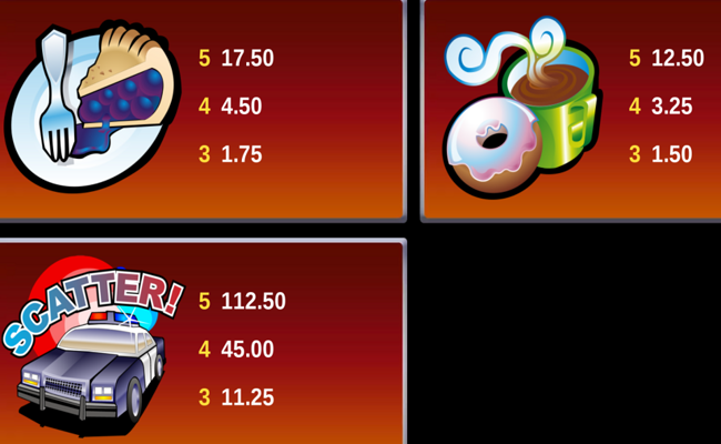 5 reel drive paytable 3