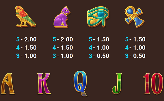 5 tombs of fortune paytable 2