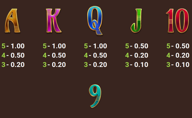 5 tombs of fortune paytable 3