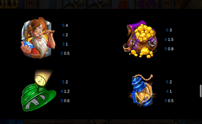 5k gold mine paytable 1