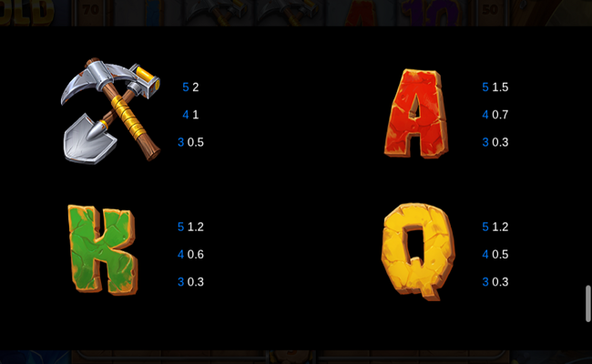 5k gold mine paytable 2