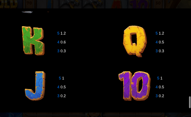 5k gold mine paytable 3