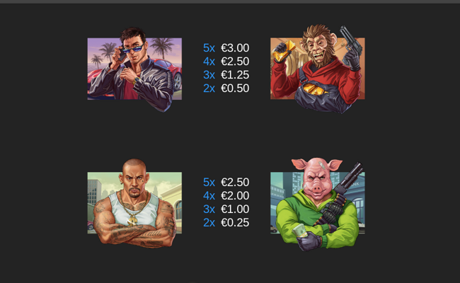 60 second heist paytable